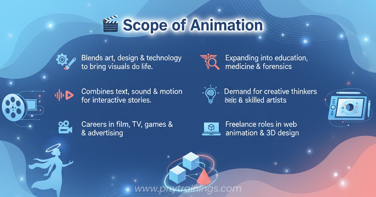 Scope Of Animation
